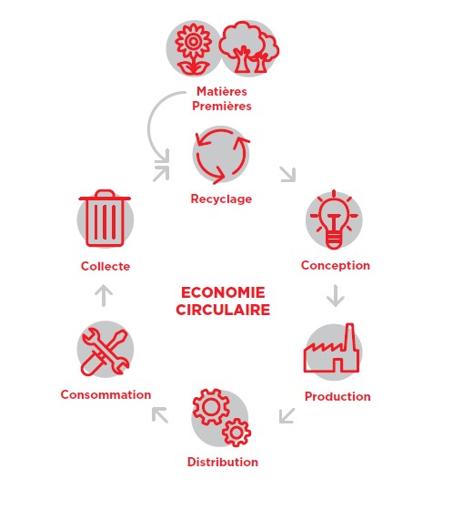 Circular Economy_FR_2021